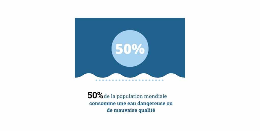 infographie accès à l'eau ONU