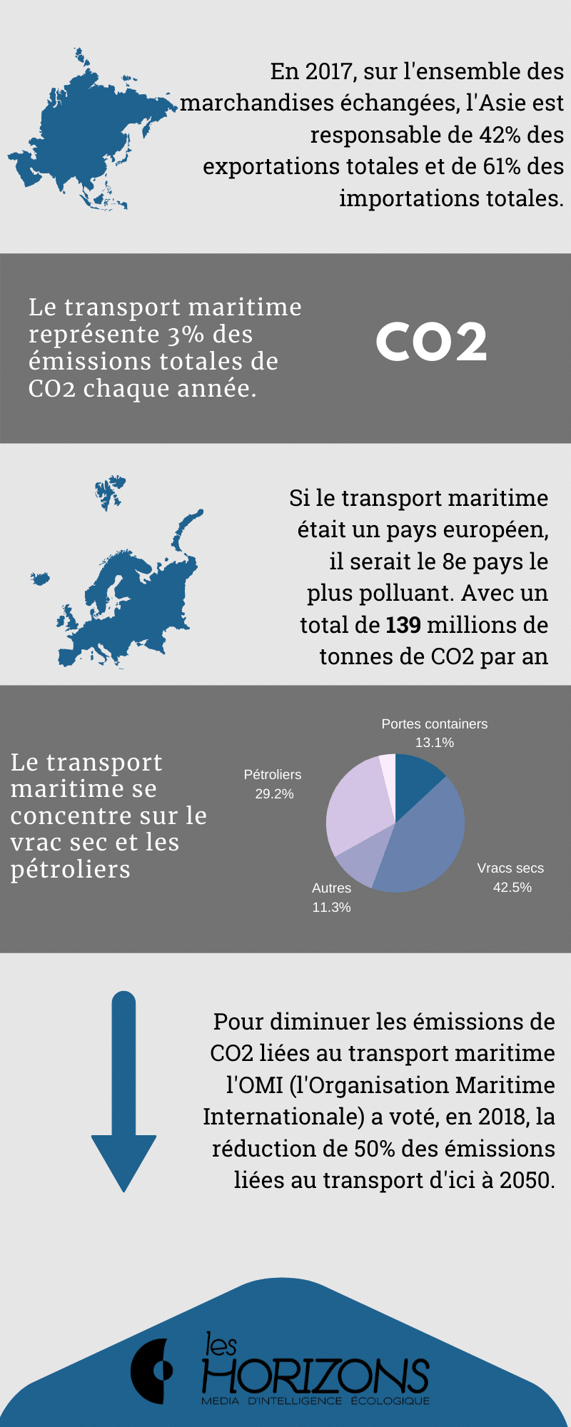 infographie transport maritime