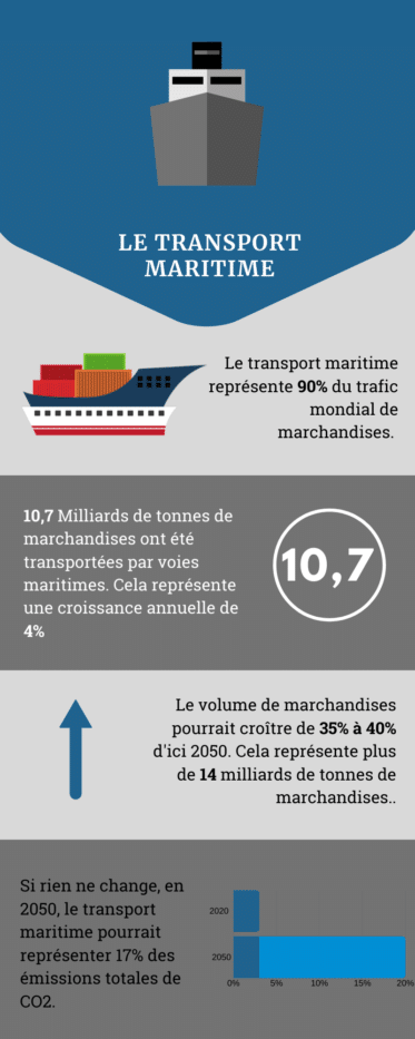 infographie transport maritime